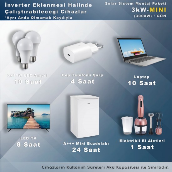 MATECH 3 kW MINI Solar Paket Sistem (3000W/Gün) MATECH 3 kW MINI Solar Paket Sistem (3000W/Gün)